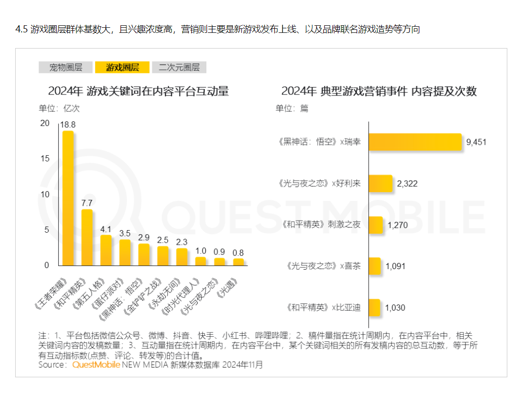 【游戏营销】《QuestMobile 2024年营销热点事件盘点：营销回归情感，IP营销、短剧营销暴增》-游戏营销社区-游戏星球-三米星球：游戏人&互联网人终身成长的平台