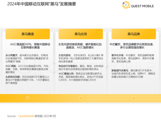 【行业报告】【QuestMobile】2024年中国移动互联网“黑马应用”盘点-三米星球:游戏人&互联网人终身成长的平台