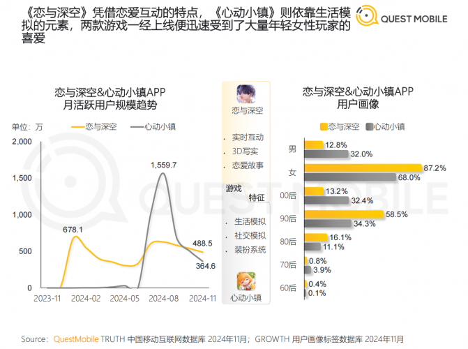 【行业报告】【QuestMobile】2024年中国移动互联网“黑马应用”盘点-三米星球:游戏人&互联网人终身成长的平台