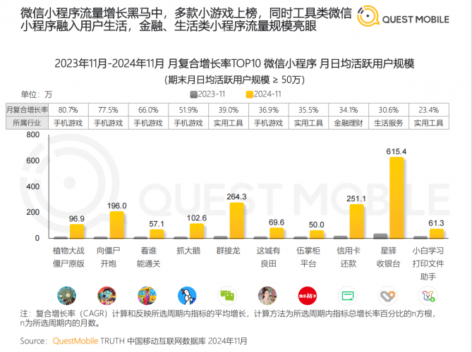 【行业报告】【QuestMobile】2024年中国移动互联网“黑马应用”盘点-三米星球:游戏人&互联网人终身成长的平台