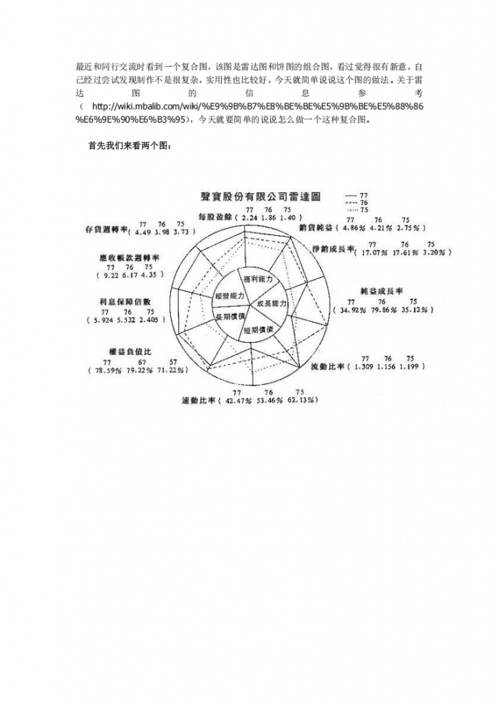 【数据分析】数据分析：Excel复合图之复合雷达图.pdf-游戏运营社区-游戏星球-三米星球：游戏人&互联网人终身成长的平台