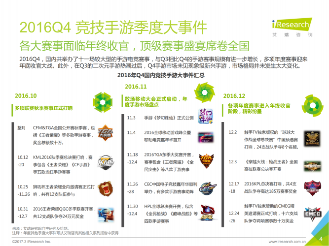 【游戏产业报告】2016年中国竞技手游指数报告.pdf-三米星球:游戏人&互联网人终身成长的平台