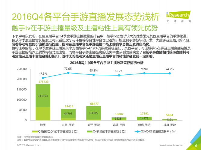 【游戏产业报告】2016年中国竞技手游指数报告.pdf-三米星球:游戏人&互联网人终身成长的平台