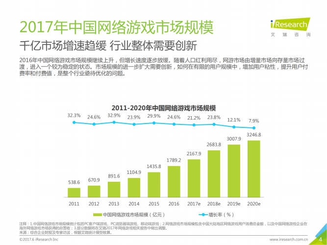 【游戏产业报告】2017年中国网络游戏社会化分发白皮书.pdf-三米星球:游戏人&互联网人终身成长的平台