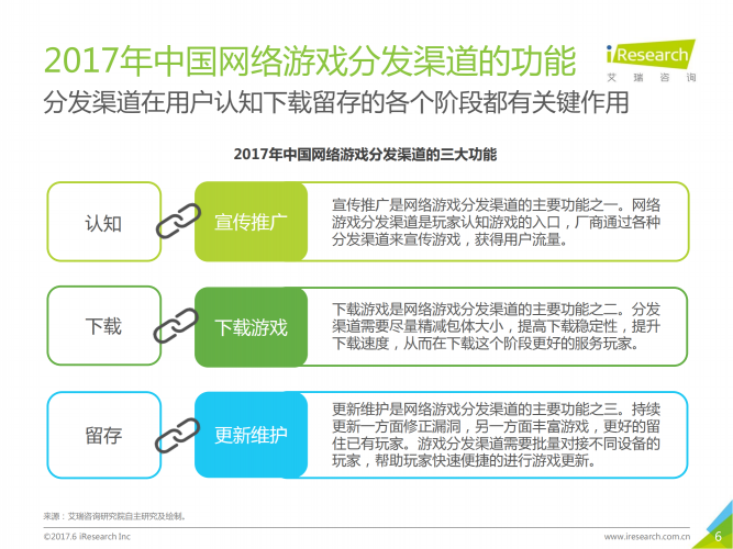 【游戏产业报告】2017年中国网络游戏社会化分发白皮书.pdf-三米星球:游戏人&互联网人终身成长的平台