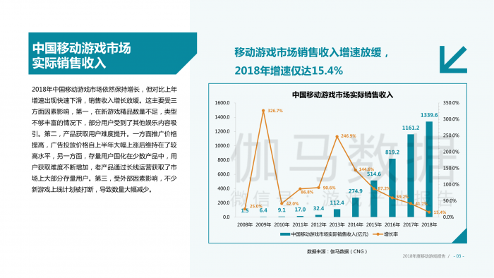 【游戏产业报告】2018年 中国移动游戏产业报告.pdf-三米星球:游戏人&互联网人终身成长的平台