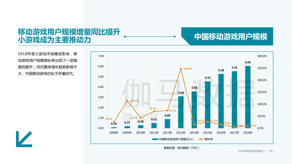【游戏产业报告】2018年 中国移动游戏产业报告_05