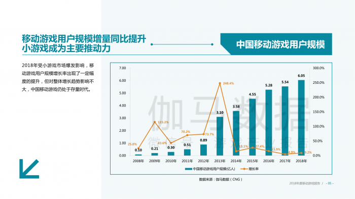 【游戏产业报告】2018年 中国移动游戏产业报告.pdf-三米星球:游戏人&互联网人终身成长的平台