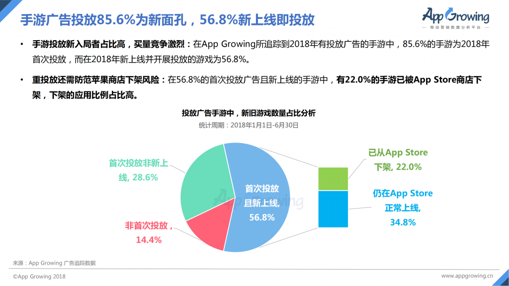 【游戏产业报告】2018年上半年中国手游买量市场分析报告_05