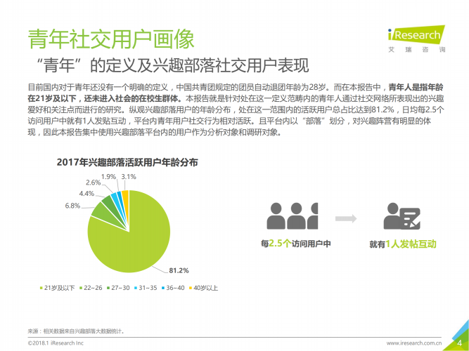 【游戏产业报告】2018年中国青年人兴趣社交白皮书.pdf-三米星球:游戏人&互联网人终身成长的平台