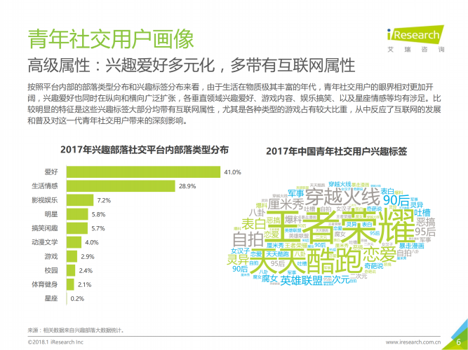 【游戏产业报告】2018年中国青年人兴趣社交白皮书.pdf-三米星球:游戏人&互联网人终身成长的平台