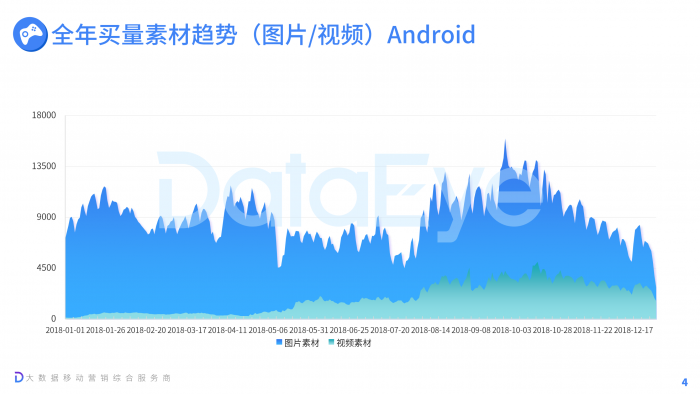 【游戏产业报告】2018年移动游戏全年买量白皮书.pdf-三米星球:游戏人&互联网人终身成长的平台