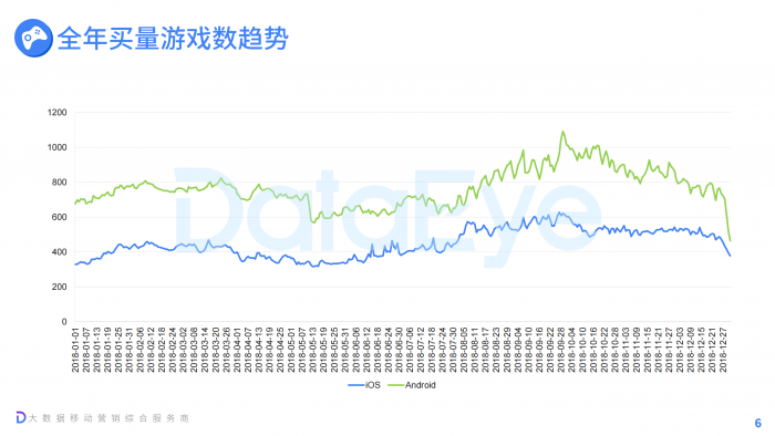 【游戏产业报告】2018年移动游戏全年买量白皮书.pdf-三米星球:游戏人&互联网人终身成长的平台