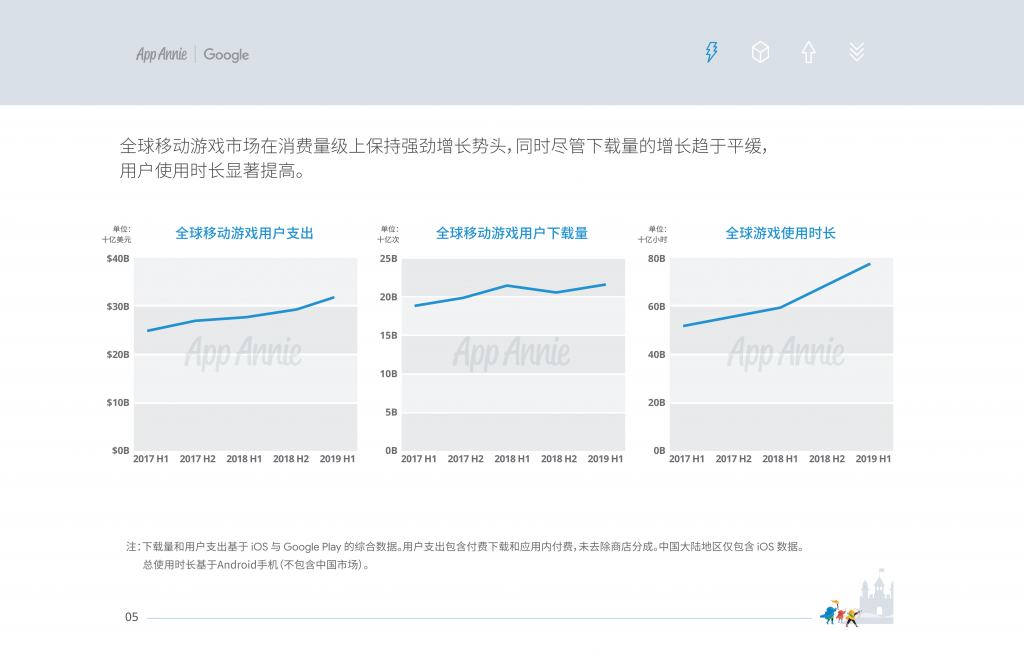 【游戏产业报告】2019 中国移动游戏出海深度洞察报告-201909_05