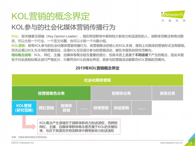 【游戏产业报告】2019年中国KOL营销策略白皮书.pdf-三米星球:游戏人&互联网人终身成长的平台