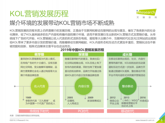 【游戏产业报告】2019年中国KOL营销策略白皮书.pdf-三米星球:游戏人&互联网人终身成长的平台