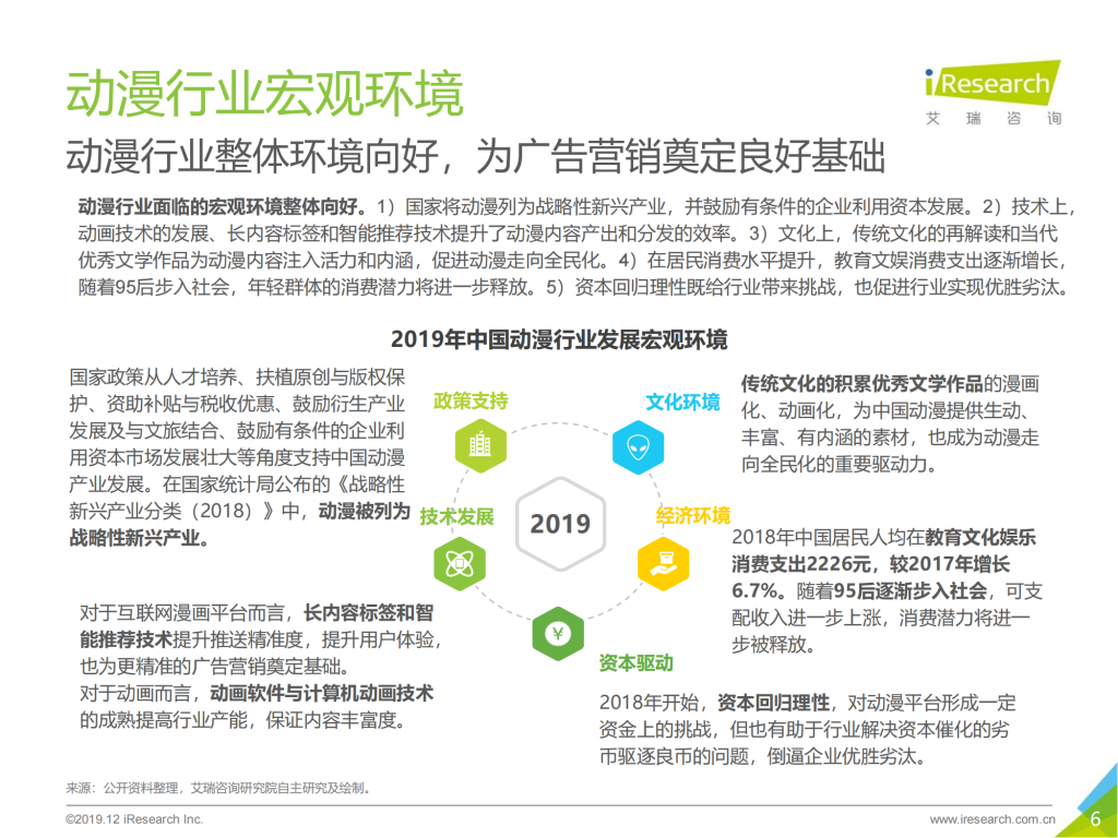 【游戏产业报告】2019年动漫二次元人群营销价值白皮书_05