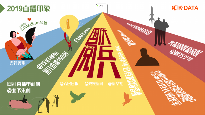 【游戏产业报告】2019快手直播生态报告-快手大数据研究院-201912.pdf-三米星球:游戏人&互联网人终身成长的平台