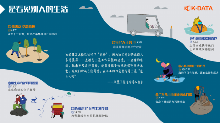 【游戏产业报告】2019快手直播生态报告-快手大数据研究院-201912.pdf-三米星球:游戏人&互联网人终身成长的平台