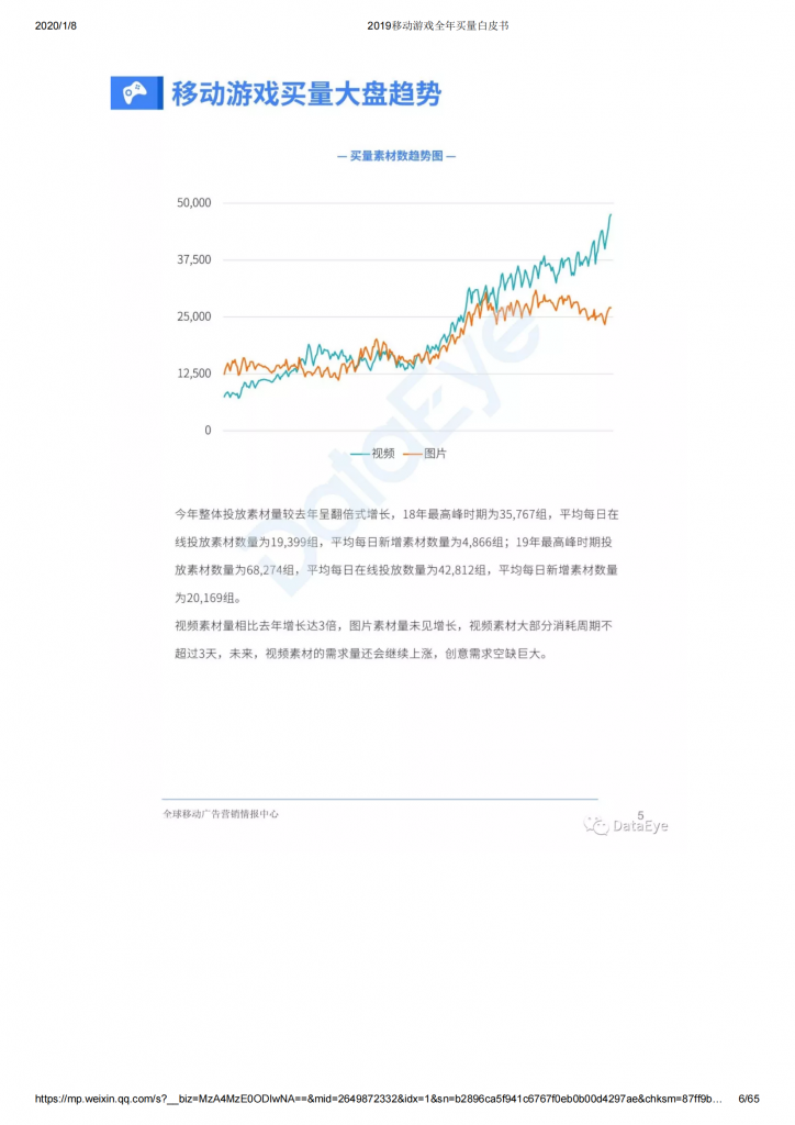【游戏产业报告】2019移动游戏全年买量白皮书- DataEye_05