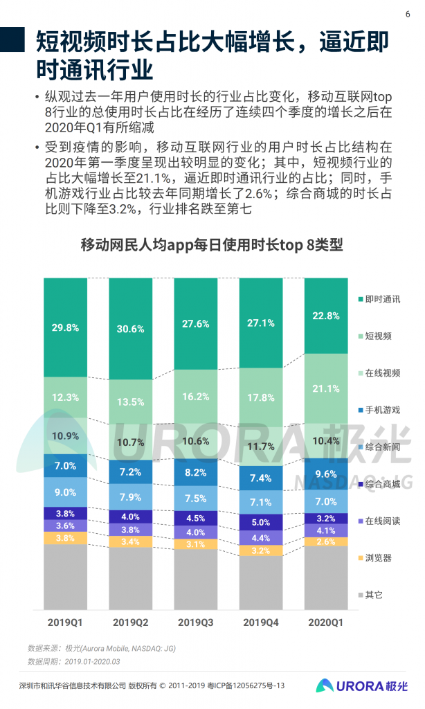 【游戏产业报告】2020年Q1移动互联网行业数据研究报告_05