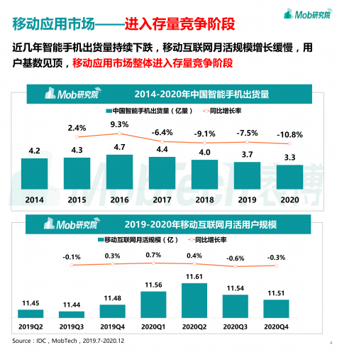 【游戏产业报告】2021-中国移动游戏行业深度洞察报告.pdf-三米星球:游戏人&互联网人终身成长的平台