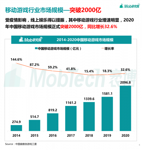 【游戏产业报告】2021-中国移动游戏行业深度洞察报告.pdf-三米星球:游戏人&互联网人终身成长的平台