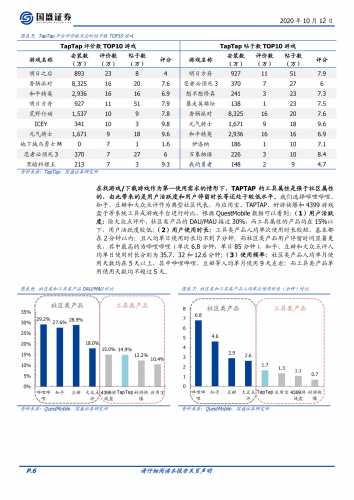 【游戏产业报告】2021-传媒行业深度：对比TapTap与Steam，解析游戏社区模式的进化与迭代.pdf-三米星球：游戏人&互联网人终身成长的平台
