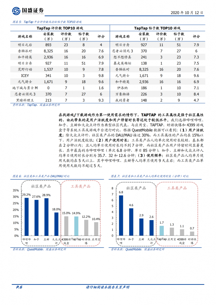 【游戏产业报告】2021-传媒行业深度：对比TapTap与Steam，解析游戏社区模式的进化与迭代_05