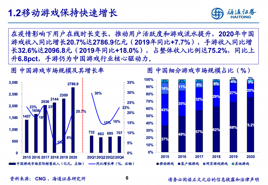 【游戏产业报告】2021-游戏行业专题报告：聚焦Pipeline驱动的成长性_05