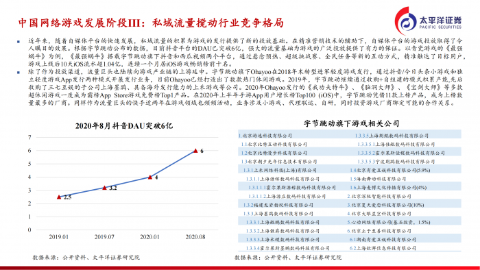 【游戏产业报告】2021-游戏行业深度报告：在科技与流量变迁中演进的游戏行业.pdf-三米星球：游戏人&互联网人终身成长的平台