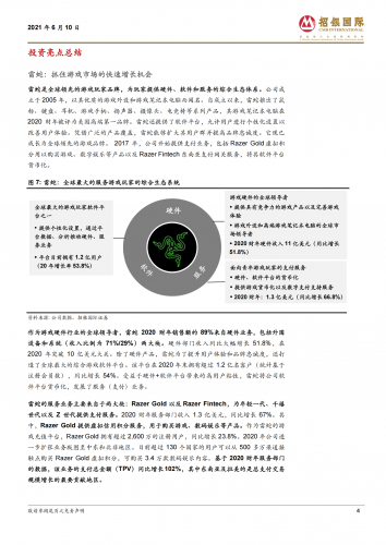 【游戏产业报告】2021-雷蛇01337.HK为游戏玩家精心打造的综合生态系统.pdf-三米星球:游戏人&互联网人终身成长的平台