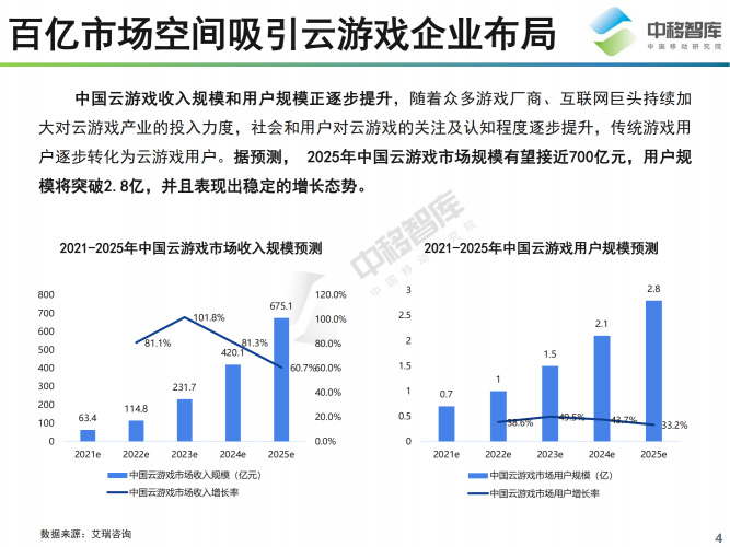 【游戏产业报告】20210731-中移智库-中国云游戏行业趋势研究报告.pdf-三米星球:游戏人&互联网人终身成长的平台
