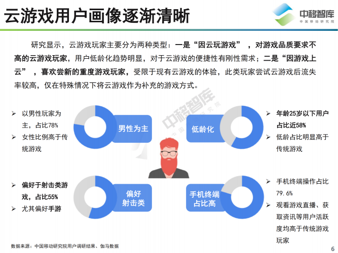 【游戏产业报告】20210731-中移智库-中国云游戏行业趋势研究报告.pdf-三米星球:游戏人&互联网人终身成长的平台