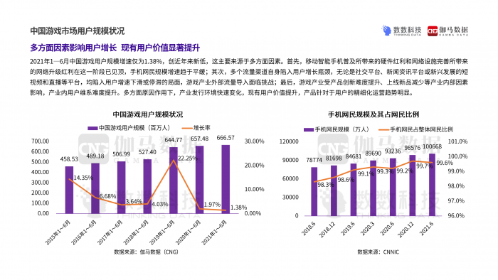 【游戏产业报告】2021年中国游戏产业发行策略研究.pdf-三米星球:游戏人&互联网人终身成长的平台