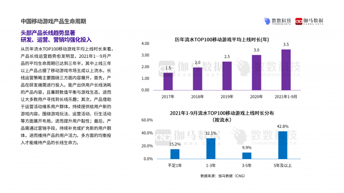 【游戏产业报告】2021年中国游戏产业发行策略研究.pdf-三米星球:游戏人&互联网人终身成长的平台