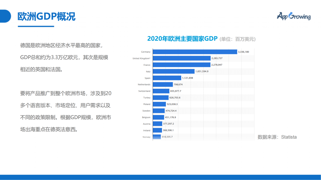 【游戏产业报告】2022出海市场洞察（欧美）_05