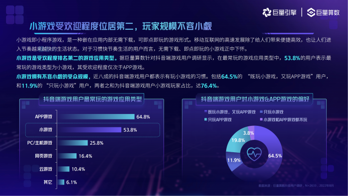 【游戏产业报告】2022小游戏用户洞察报告--巨量算数-202209.pdf-三米星球:游戏人&互联网人终身成长的平台