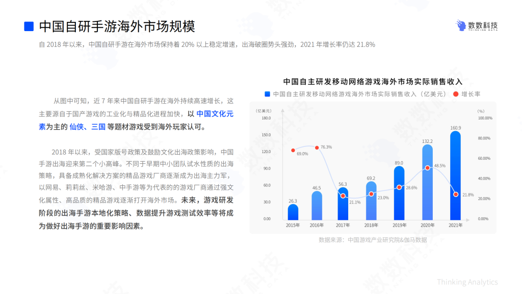 【游戏产业报告】2022年中国手游行业研发趋势报告_03