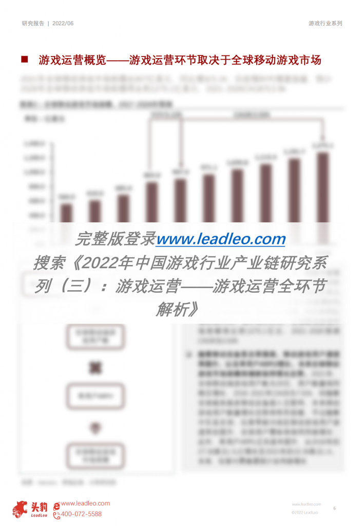 【游戏产业报告】2022年中国游戏行业产业链研究系列：游戏运营全环节解析_05