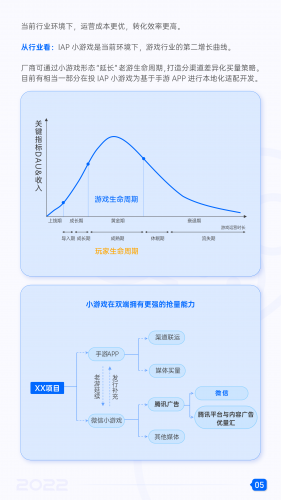 【游戏产业报告】2022微信小游戏增长白皮书-腾讯广告xDataEye-202208.pdf-三米星球:游戏人&互联网人终身成长的平台