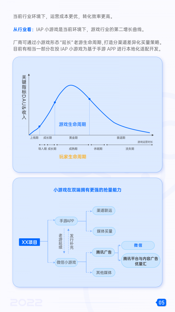【游戏产业报告】2022微信小游戏增长白皮书-腾讯广告xDataEye-202208_05