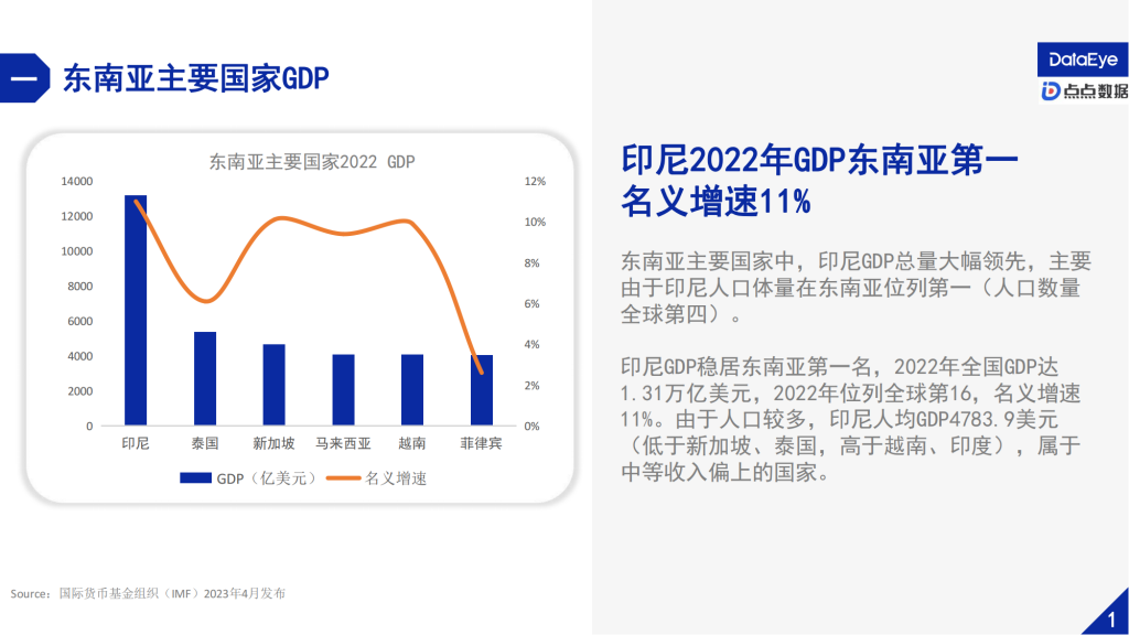 【游戏产业报告】2023H1印尼手游市场营销与社会文化观察报告-点点数据&DataEye_03