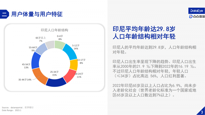 【游戏产业报告】2023H1印尼手游市场营销与社会文化观察报告-点点数据&DataEye.pdf-三米星球:游戏人&互联网人终身成长的平台