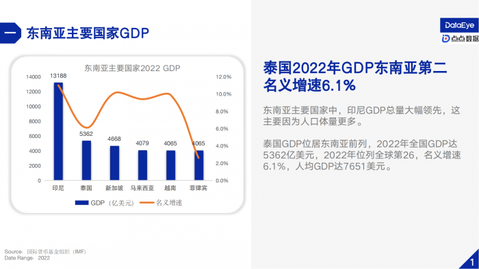 【游戏产业报告】2023H1泰国手游营销与社会文化观察-DataEye.pdf-三米星球:游戏人&互联网人终身成长的平台