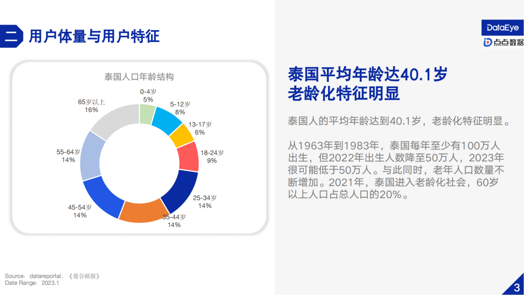【游戏产业报告】2023H1泰国手游营销与社会文化观察-DataEye_05