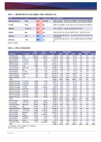 【游戏产业报告】2023中国游戏行业冷却期与热风口(116页).pdf-三米星球:游戏人&互联网人终身成长的平台