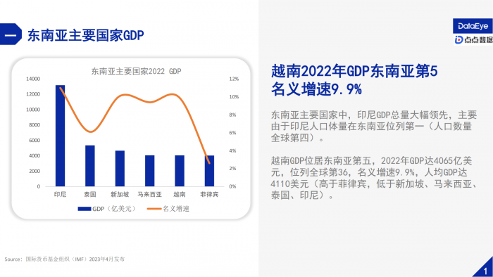 【游戏产业报告】2023年1-9月越南手游营销与社会文化观察报告-DataEye.pdf-三米星球:游戏人&互联网人终身成长的平台