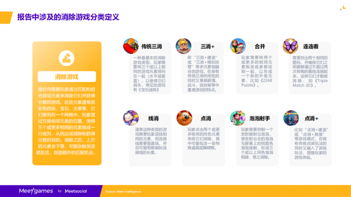 【游戏产业报告】2023年消除类手游全球市场洞察白皮书.pdf-三米星球:游戏人&互联网人终身成长的平台