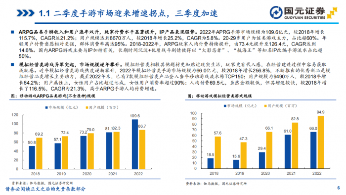【游戏产业报告】2023年移动游戏行业深度观察(57页).pdf-三米星球:游戏人&互联网人终身成长的平台